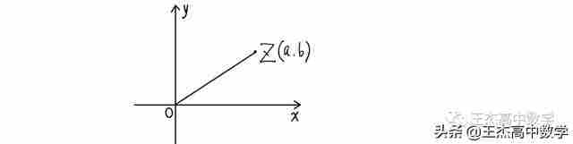 涉及旋转？“复数的三角形式及其乘法运算的几何意义”来帮你